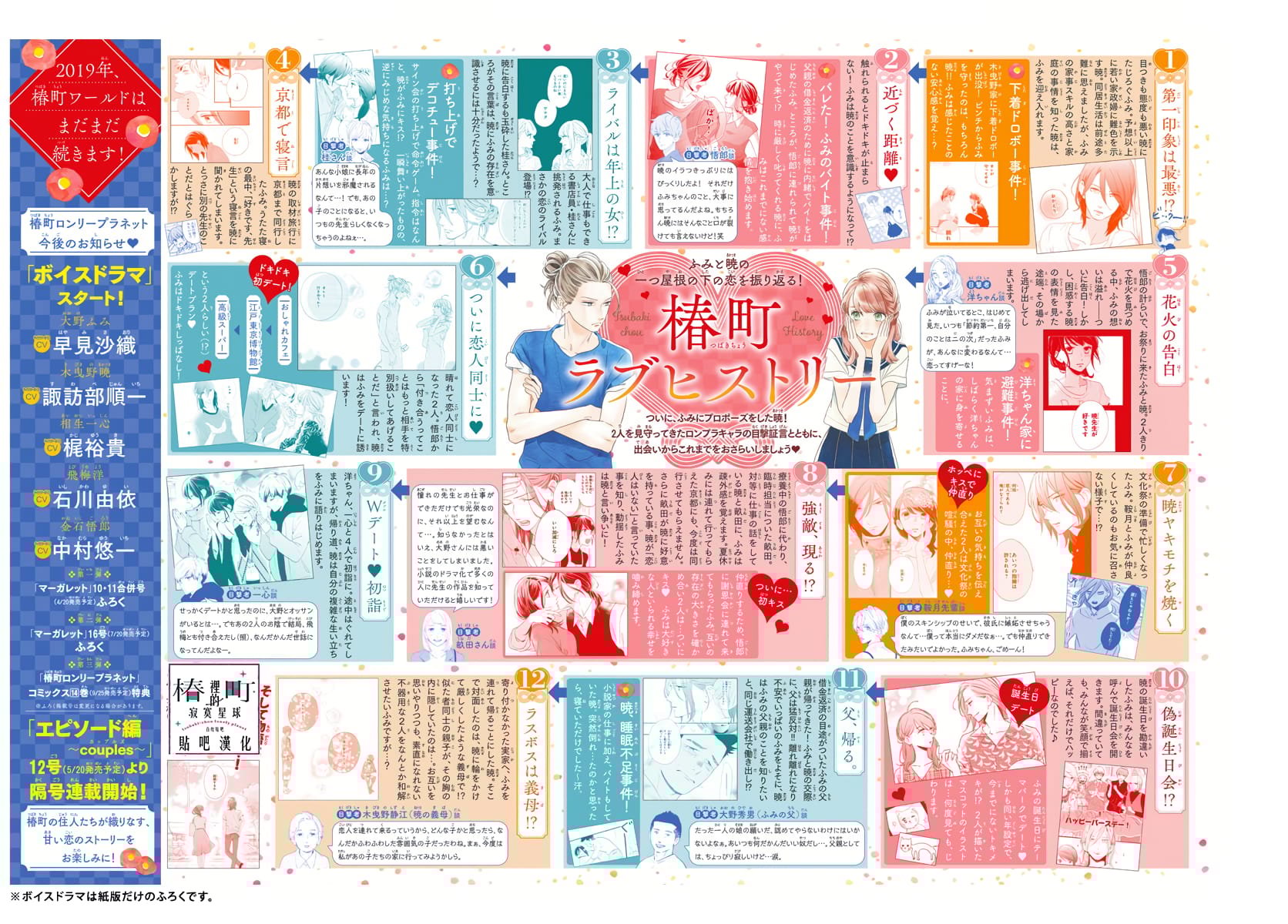 Tsubaki-chou Lonely Planet