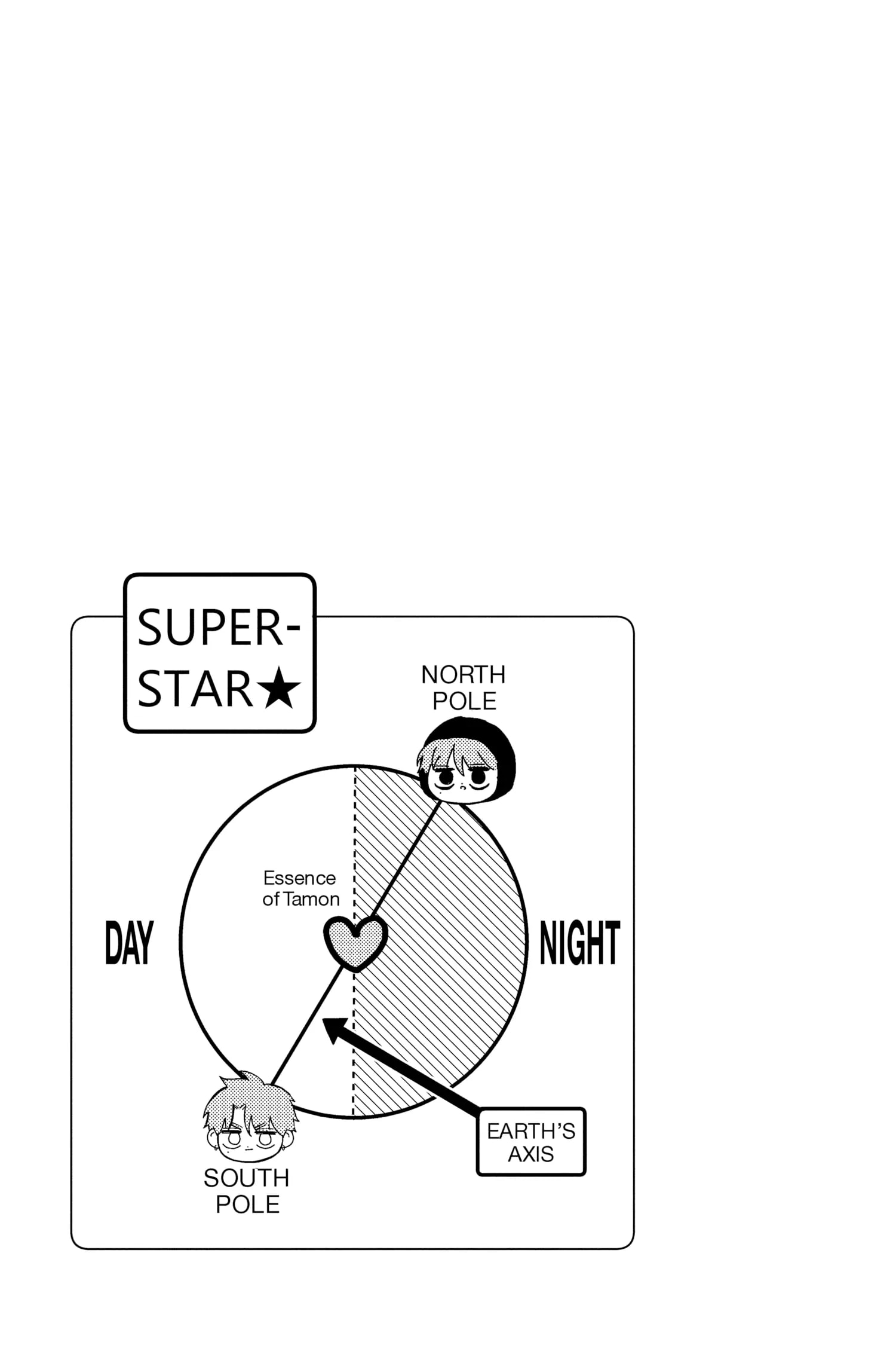 Tamon's B-Side