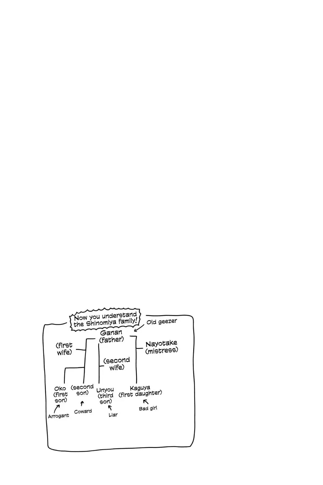 Kaguya-sama: Love is War (Colored)