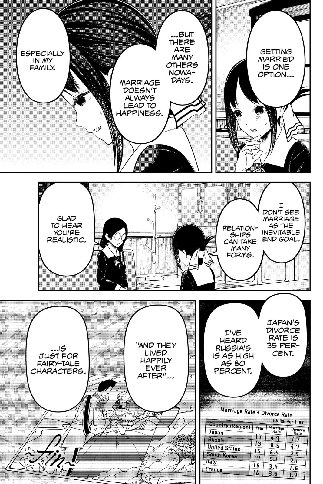 Kaguya-sama: Love is War (Colored)