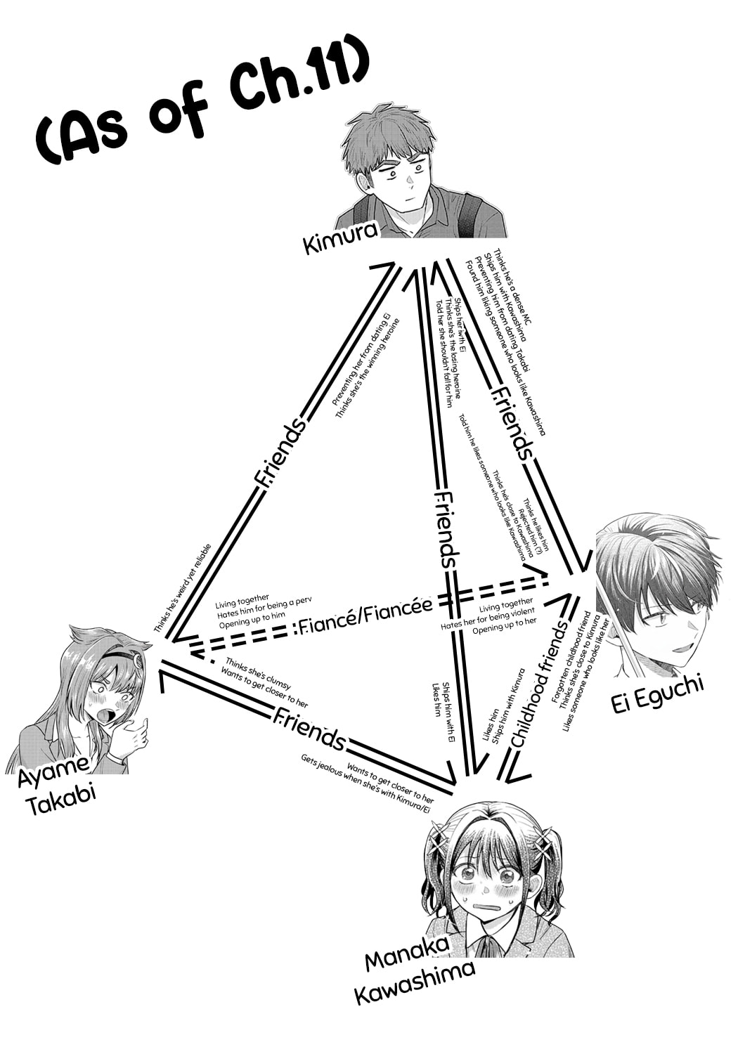 I Want To Make The Losing Heroine Win!!