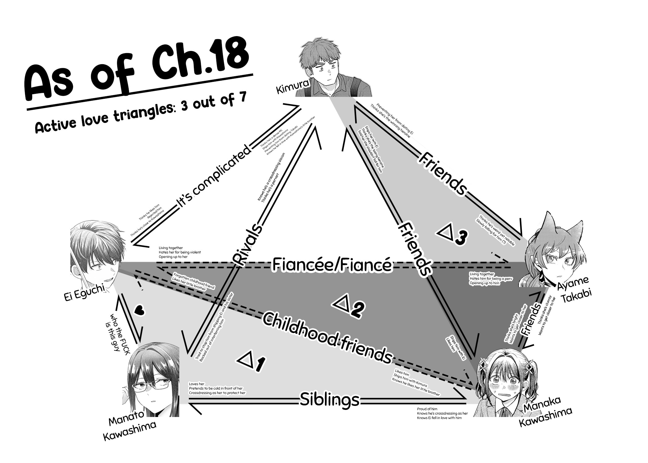 I Want To Make The Losing Heroine Win!!