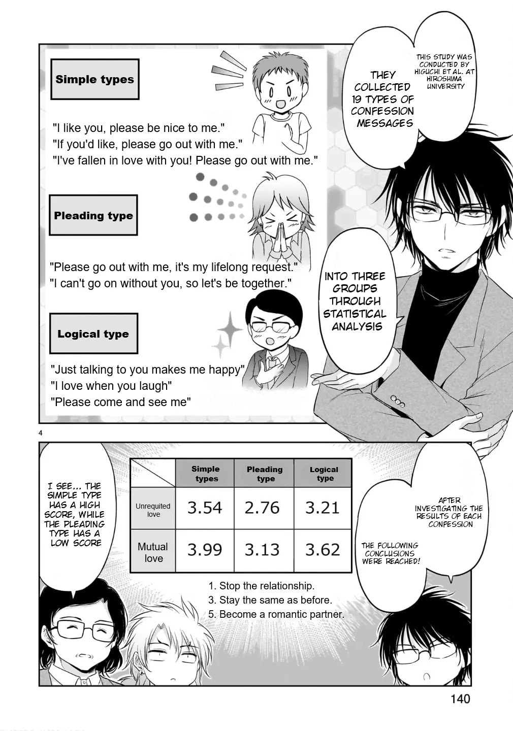 Rikei ga Koi ni Ochita no de Shoumei shitemita