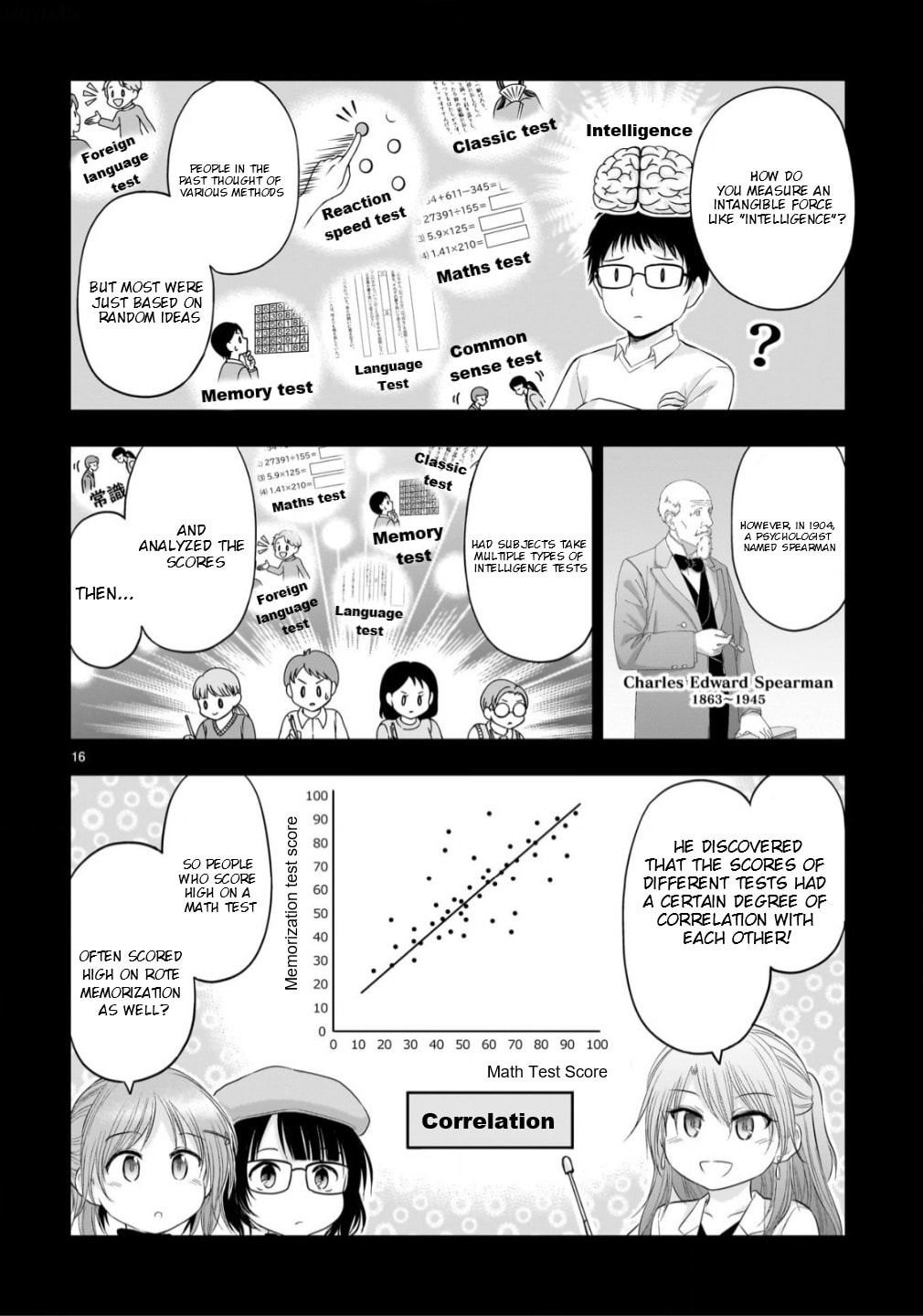 Rikei ga Koi ni Ochita no de Shoumei shitemita